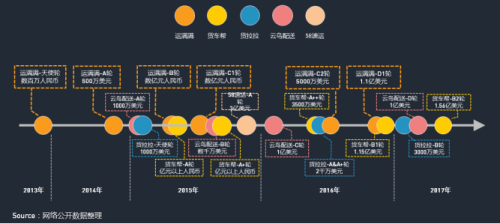 中物聯(lián)：QM發(fā)布移動(dòng)互聯(lián)網(wǎng)貨運(yùn)行業(yè)年中報(bào)告：獨(dú)角獸企業(yè)運(yùn)滿滿領(lǐng)跑1980.png