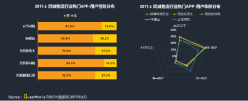 中物聯(lián)：QM發(fā)布移動(dòng)互聯(lián)網(wǎng)貨運(yùn)行業(yè)年中報(bào)告：獨(dú)角獸企業(yè)運(yùn)滿滿領(lǐng)跑2651.png