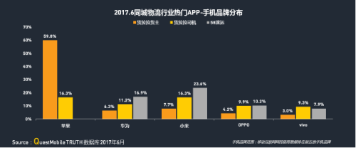 中物聯(lián)：QM發(fā)布移動(dòng)互聯(lián)網(wǎng)貨運(yùn)行業(yè)年中報(bào)告：獨(dú)角獸企業(yè)運(yùn)滿滿領(lǐng)跑2840.png