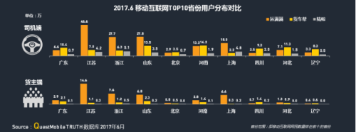中物聯(lián)：QM發(fā)布移動(dòng)互聯(lián)網(wǎng)貨運(yùn)行業(yè)年中報(bào)告：獨(dú)角獸企業(yè)運(yùn)滿滿領(lǐng)跑4224.png