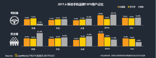 中物聯(lián)：QM發(fā)布移動(dòng)互聯(lián)網(wǎng)貨運(yùn)行業(yè)年中報(bào)告：獨(dú)角獸企業(yè)運(yùn)滿滿領(lǐng)跑4385.png