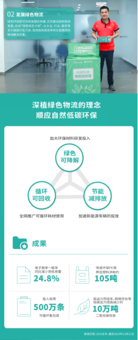 新聞稿：百世集團(tuán)發(fā)布企業(yè)社會責(zé)任報(bào)告  創(chuàng)造價(jià)值踐行責(zé)任202005071503.png