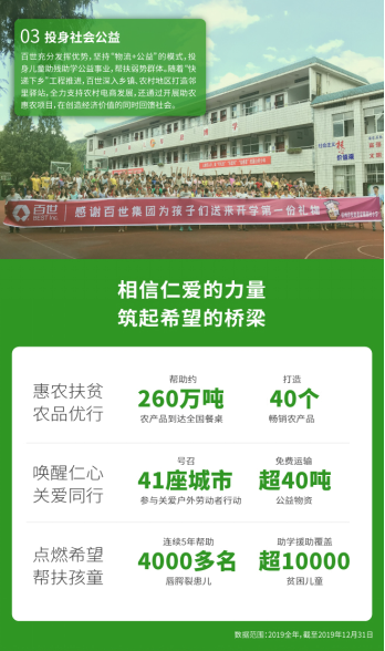 新聞稿：百世集團(tuán)發(fā)布企業(yè)社會責(zé)任報(bào)告  創(chuàng)造價(jià)值踐行責(zé)任202005071505.png