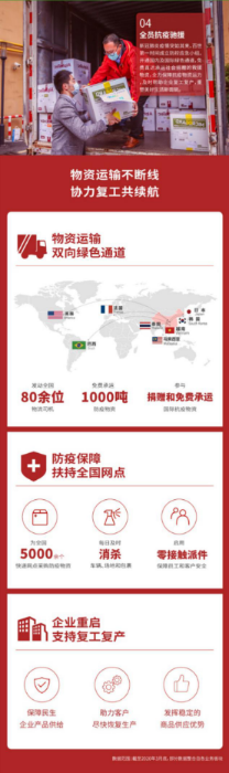 新聞稿：百世集團(tuán)發(fā)布企業(yè)社會責(zé)任報(bào)告  創(chuàng)造價(jià)值踐行責(zé)任202005071507.png