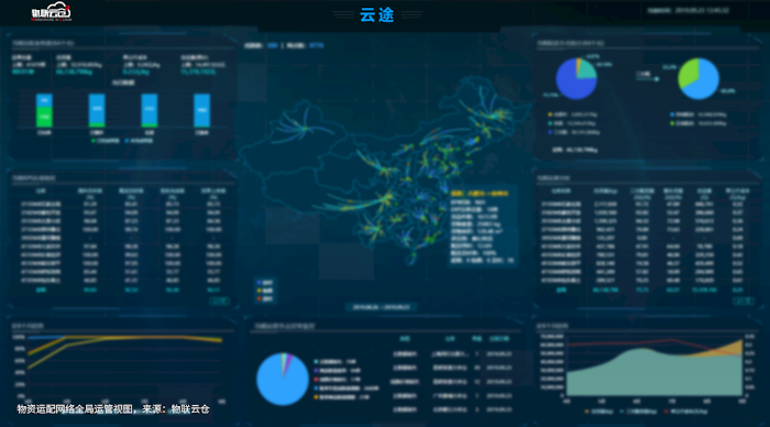 大型物流企業(yè)都在用的SaaS系統(tǒng)，看大規(guī)模運(yùn)配網(wǎng)絡(luò)如何實(shí)現(xiàn)精細(xì)化管理