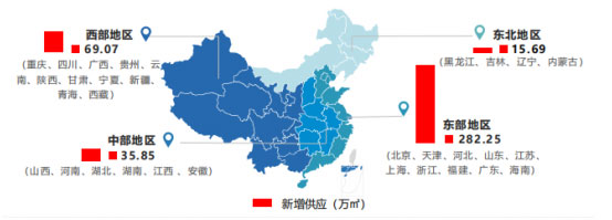 第三季度全國高標(biāo)庫新增供應(yīng)達(dá)到402.86萬㎡