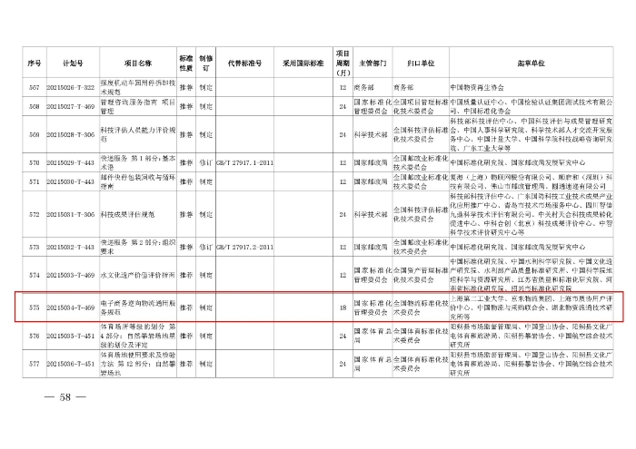 國(guó)標(biāo)委2021年第四批推薦性國(guó)家標(biāo)準(zhǔn)計(jì)劃下達(dá)（國(guó)標(biāo)委發(fā)【2021】41號(hào)）第575和第13_頁(yè)面_4