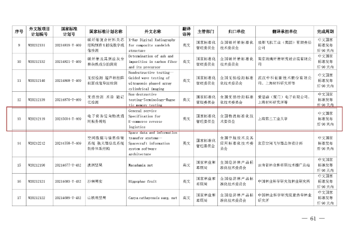 國(guó)標(biāo)委2021年第四批推薦性國(guó)家標(biāo)準(zhǔn)計(jì)劃下達(dá)（國(guó)標(biāo)委發(fā)【2021】41號(hào)）第575和第13_頁(yè)面_6