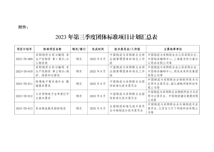 關于印發(fā)2023年第三季度中國物流與采購聯(lián)合會團體標準項目計劃的通知_01